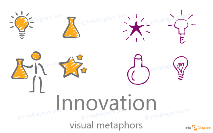 Presenting Innovation And Novelty How To Visualize A Concept Blog Creative Presentations Ideas