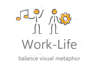 work life balance symbol ppt