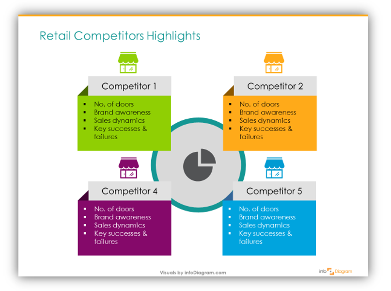 Competitor products. Competitor benchmarking in Table.