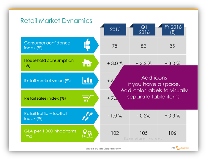 Sales index. Маркетинг Retail. Ритейл презентация. Retail presentation. Анализ Retail marketing.