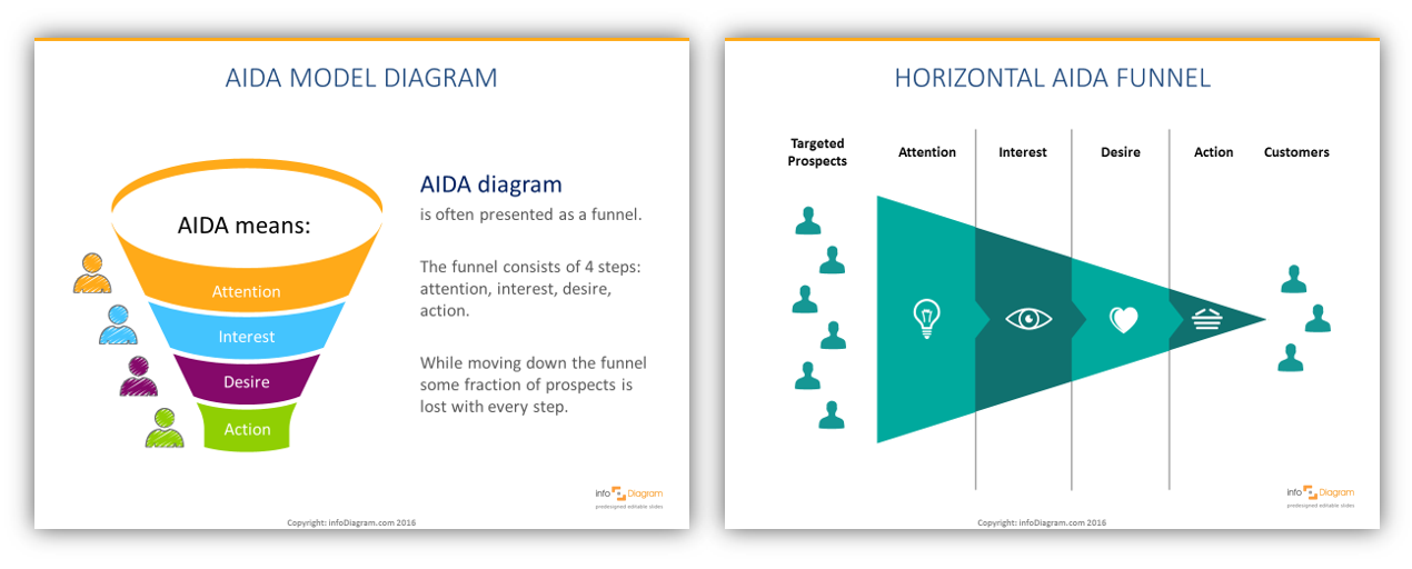 AIDA diagram chart funnel PowerPoint