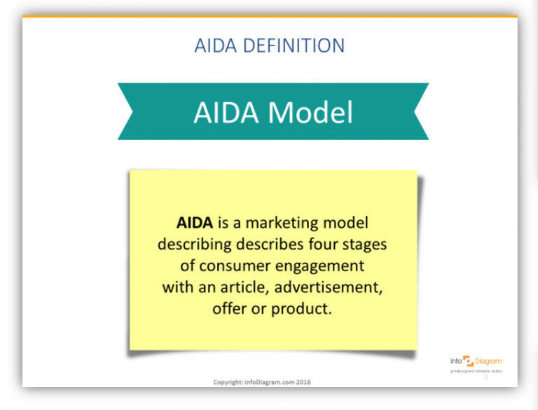 Define model. Aida маркетинг. Aida презентация. Aida advertising. Модель Aida листовка.