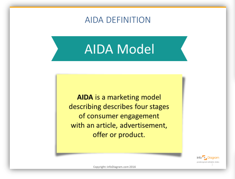 AIDA marketing model definition