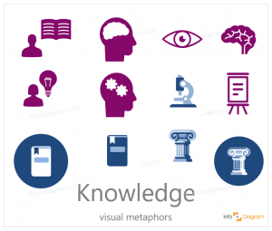 Presenting Knowledge in a PowerPoint Presentation [How to visualize a ...