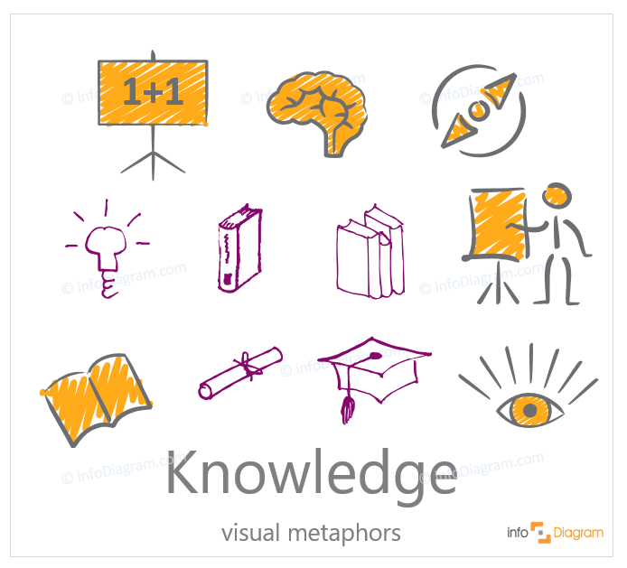 knowledge scribble icon education powerpoint sketch