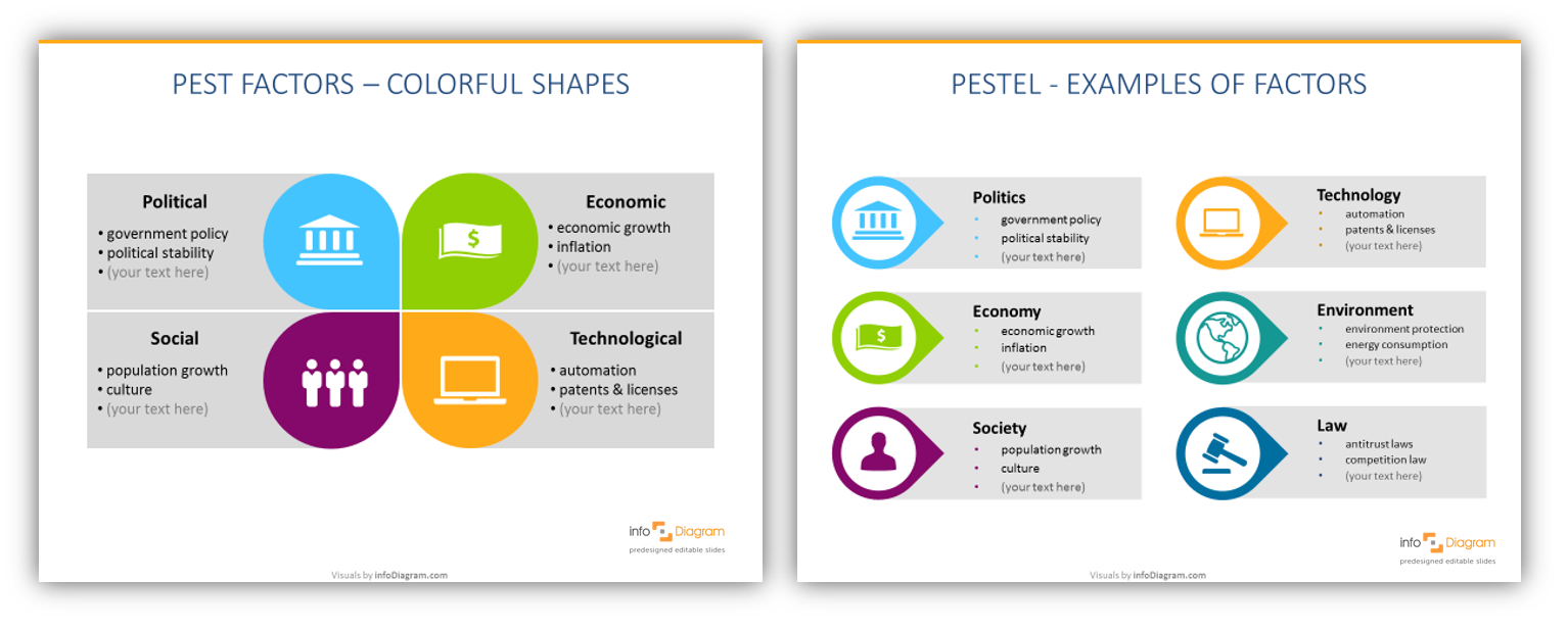 PEST Analysis and PESTEL Model Infographics Presentation ...