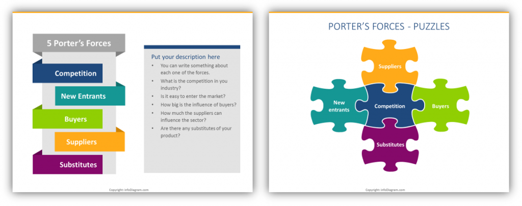 infographics porter forces powerpoint chart