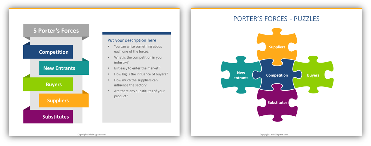 infographics porter forces strategy analysis powerpoint chart