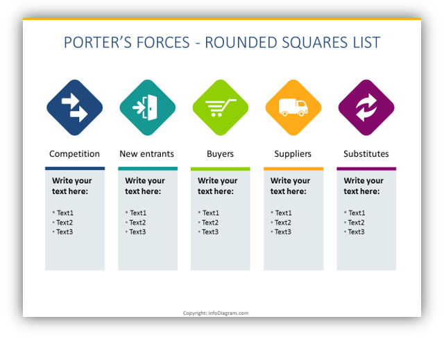 porter forces ppt diagram