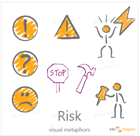 risk icons creative doodle