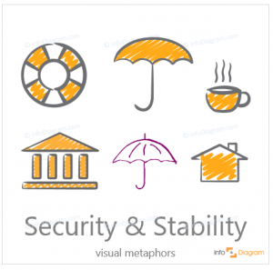 How To Present Security And Stability On A Slide [concept Visualization ...