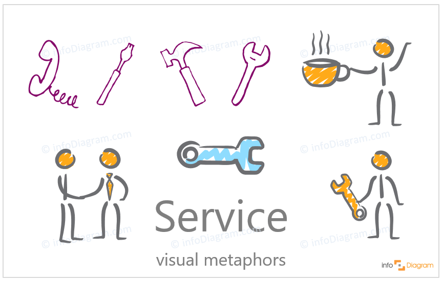 service icons ppt doodle scribble style