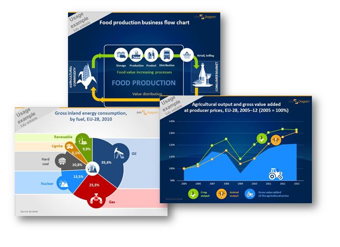 flow chart pie chart natural resources agriculture ppt