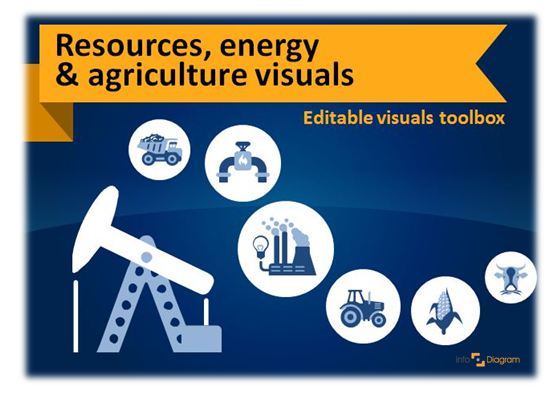 Illustrating Resources, Energy and Agriculture Presentation