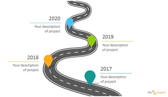 Three Creative Ways to Do a Roadmap Slide