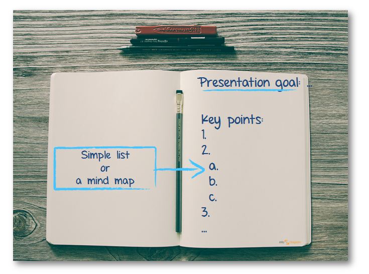 creative presentation ppt goals steps mind map