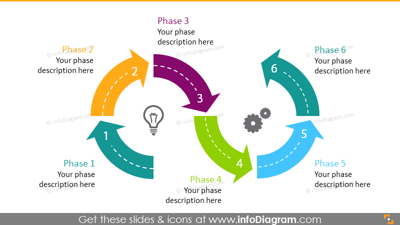 Circular 6 steps arrow timeline diagram strategic roadmap presentation