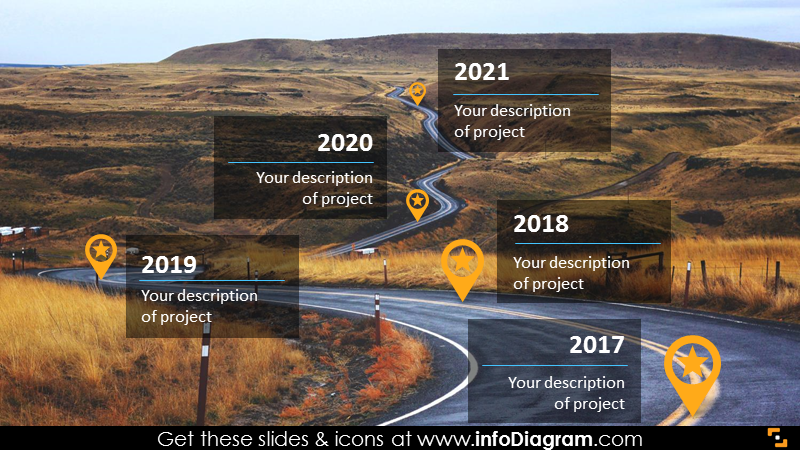 Curvy road picture with strategy milestones landmarks