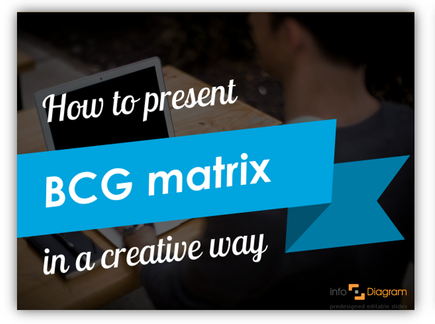 BCG Matrix Definition and Examples [presentation infographics]