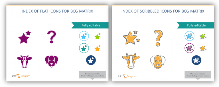 bcg matrix for healthcare industry