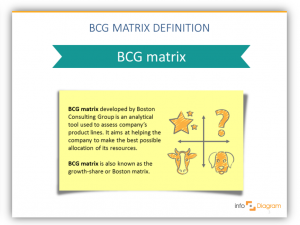 bcg matrix definition