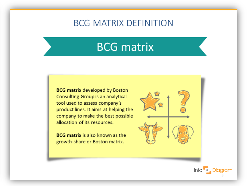 bcg matrix definition ppt slide