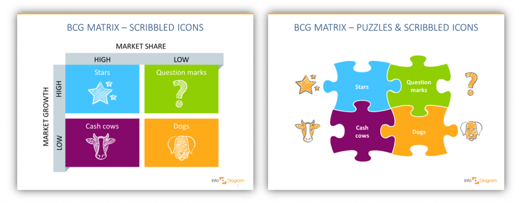 bcg matrix for ub group The boston consulting group (bcg) is a global management consulting firm with over 80 offices around the world our consultants advise leading organizations in value creation strategies, innovation, transformation, supply chain management and more. bcg matrix for ub group The boston consulting group (bcg) is a global management consulting firm with over 80 offices around the world our consultants advise leading organizations in value creation strategies, innovation, transformation, supply chain management and more.