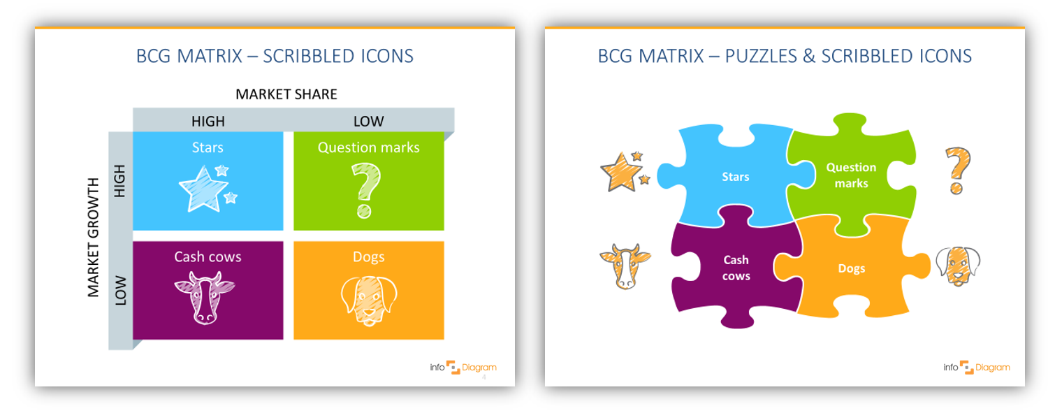 bcg matrix hershey