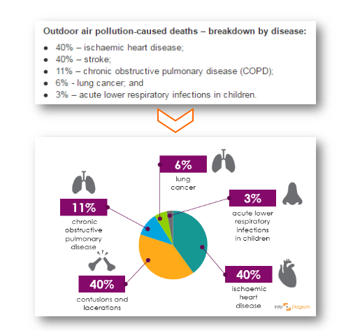 infographic icon ppt