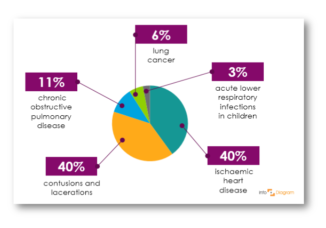 pie chart infographic powerpoint