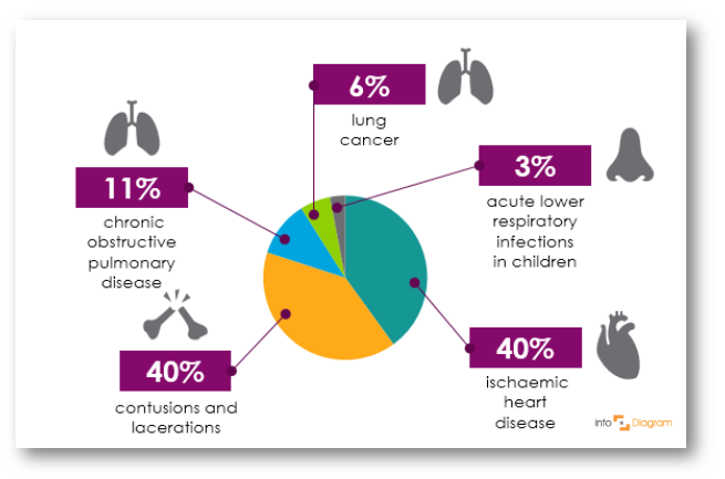 Healthcare Pie Chart