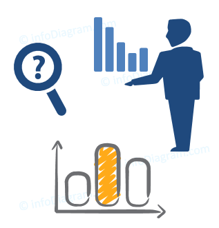 How to Present Business Analysis by One Icon [concept visualization]