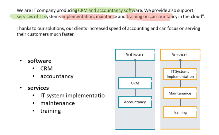 a presentation must be long and complex