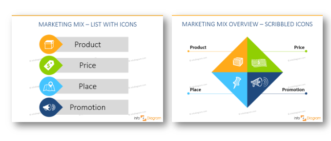 marketing mix template powerpoint