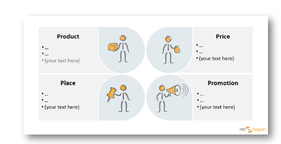 marketing mix exmaple powerpoint