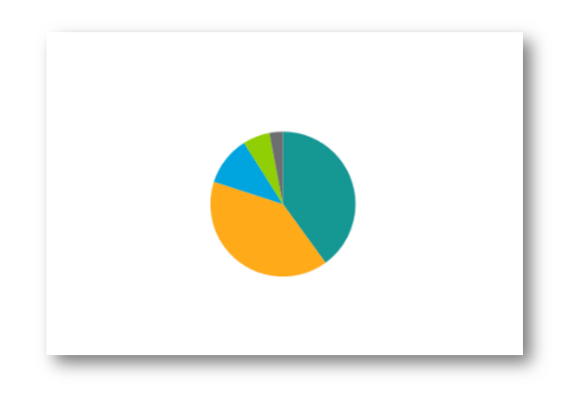 pie chart ppt infographics