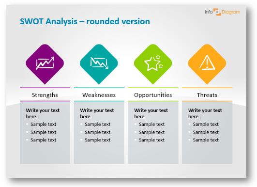 swot example rounded version