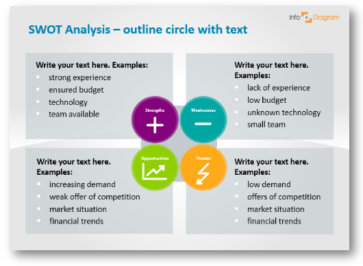 swot example outline circle