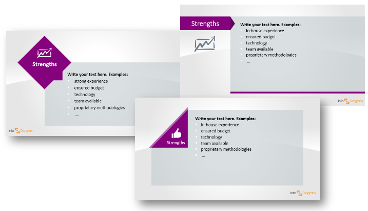 swot strengths advantage ppt