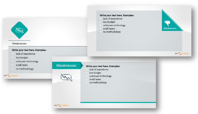 weak weakness swot example