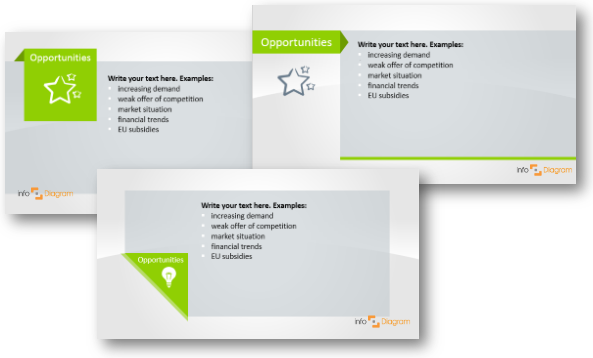 opportunity possibility swot example