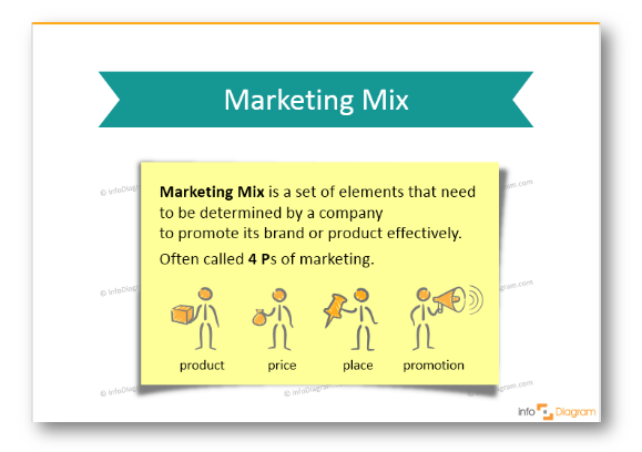 marketing mix definition ppt