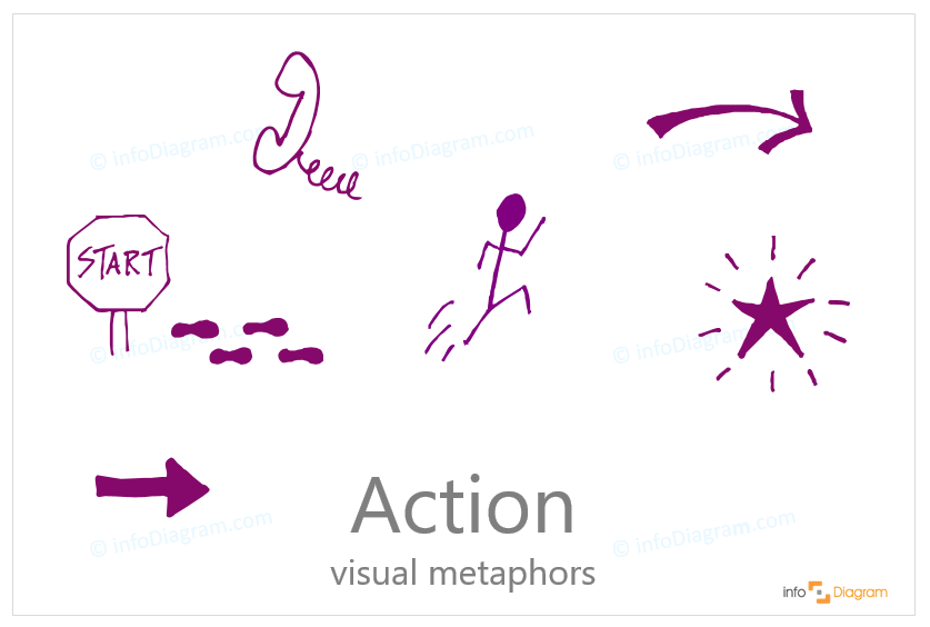 action ppt icon doodle sketchnote