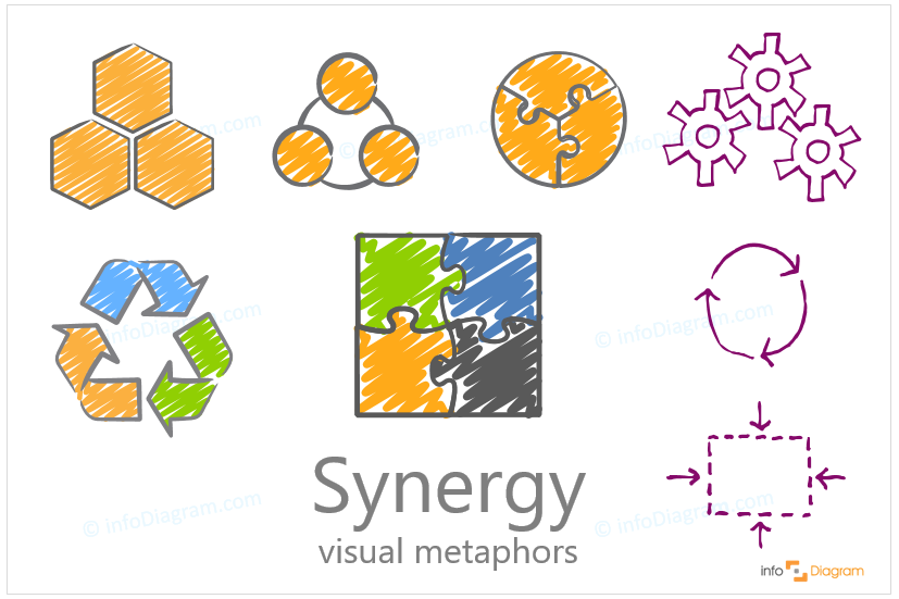 synergy concept creative scribble