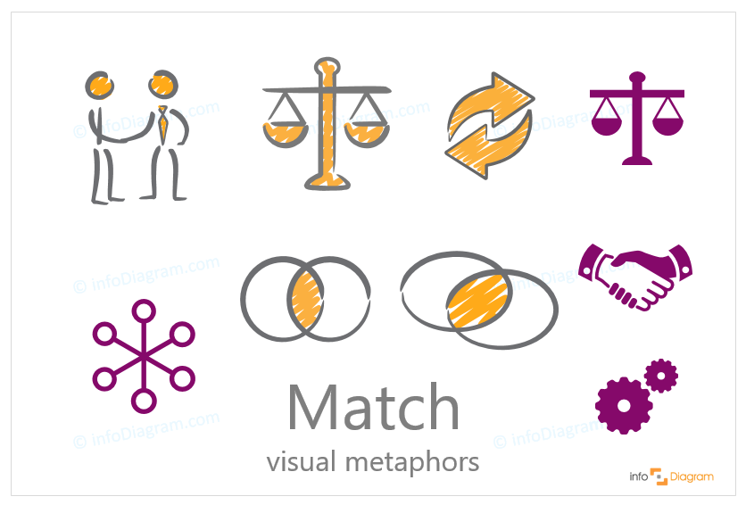 synergy concept match ppt simple scibble