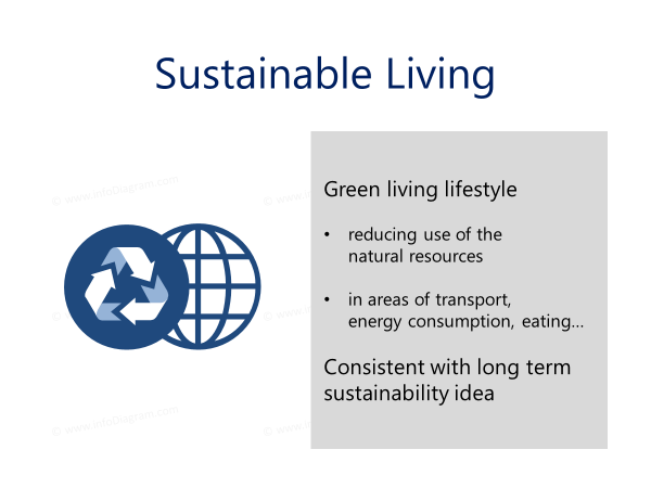 sustainable green eco living symbol