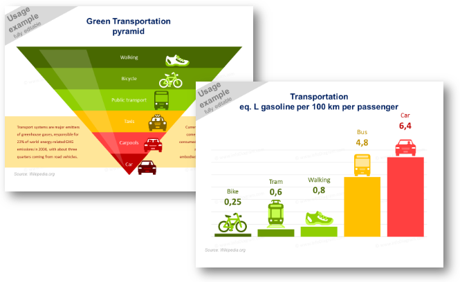 green living statisctics sustainable lifestyle