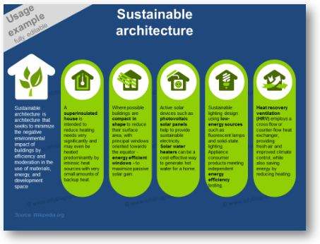 sustainable architecture green living ppt