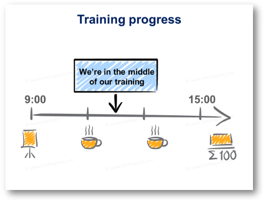 timeline progress scribble ppt