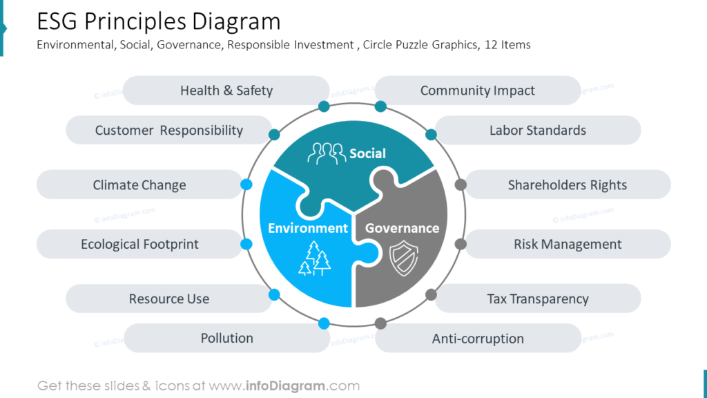 esg-principles-diagram